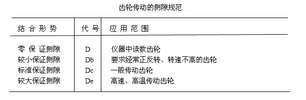 齒輪傳動的側隙規范